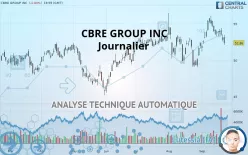 CBRE GROUP INC - Journalier