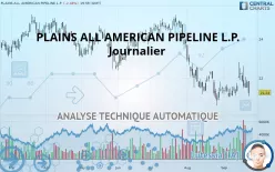 PLAINS ALL AMERICAN PIPELINE L.P. - Journalier