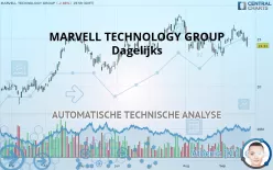 MARVELL TECHNOLOGY INC. - Dagelijks