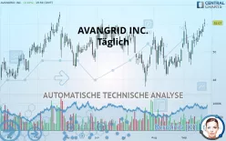 AVANGRID INC. - Täglich