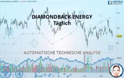 DIAMONDBACK ENERGY INC. - Täglich