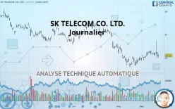 SK TELECOM CO. LTD. - Journalier