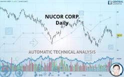 NUCOR CORP. - Daily