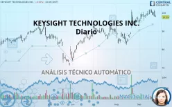 KEYSIGHT TECHNOLOGIES INC. - Diario