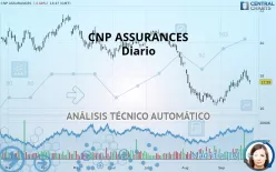 CNP ASSURANCES - Täglich