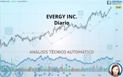 EVERGY INC. - Diario