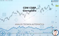 CDW CORP. - Giornaliero