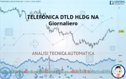 TELEFONICA DTLD HLDG NA - Giornaliero