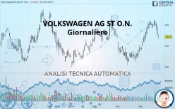 VOLKSWAGEN AG ST O.N. - Giornaliero