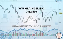 W.W. GRAINGER INC. - Dagelijks