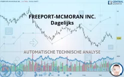 FREEPORT-MCMORAN INC. - Dagelijks