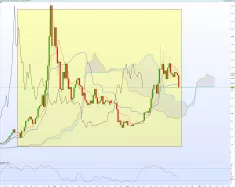 BITCOIN - BTC/USD - Hebdomadaire