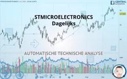 STMICROELECTRONICS - Dagelijks