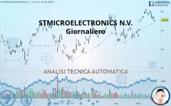 STMICROELECTRONICS N.V. - Giornaliero