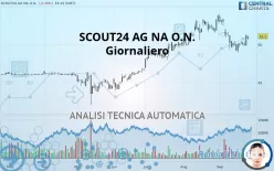 SCOUT24 SE NA O.N. - Giornaliero