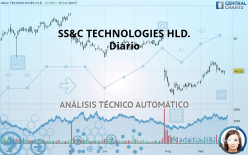 SS&C TECHNOLOGIES HLD. - Diario