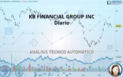 KB FINANCIAL GROUP INC - Diario