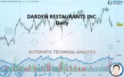 DARDEN RESTAURANTS INC. - Daily