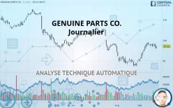 GENUINE PARTS CO. - Journalier