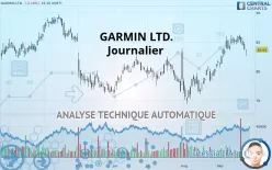 GARMIN LTD. - Journalier