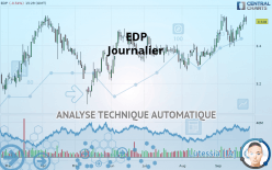 EDP - Giornaliero