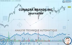 CONAGRA BRANDS INC. - Journalier