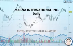 MAGNA INTERNATIONAL INC. - Daily