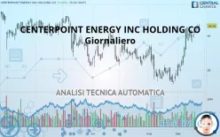 CENTERPOINT ENERGY INC HOLDING CO - Giornaliero