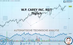 W. P. CAREY INC. REIT - Täglich