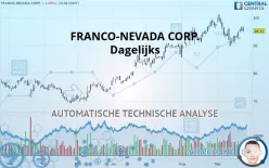 FRANCO-NEVADA CORP. - Giornaliero