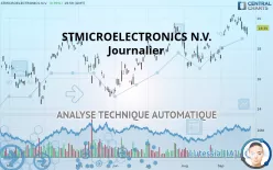 STMICROELECTRONICS N.V. - Journalier