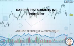 DARDEN RESTAURANTS INC. - Journalier