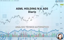 ASML HOLDING N.V. NEW YORK REGISTRY SHA - Diario