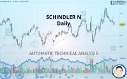 SCHINDLER N - Daily