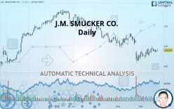 THE J.M. SMUCKER CO. - Daily