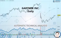 GARTNER INC. - Daily