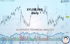 XYLEM INC. - Daily