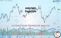 AMUNDI - Dagelijks