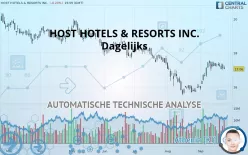 HOST HOTELS &amp; RESORTS INC. - Dagelijks