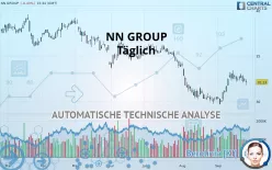 NN GROUP - Täglich