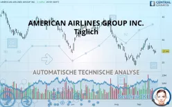 AMERICAN AIRLINES GROUP INC. - Täglich