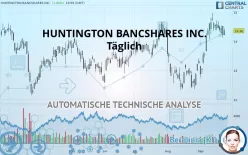 HUNTINGTON BANCSHARES INC. - Täglich