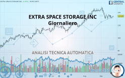 EXTRA SPACE STORAGE INC - Giornaliero