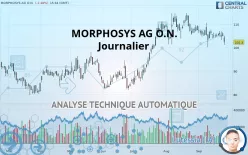 MORPHOSYS AG O.N. - Journalier