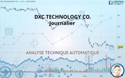 DXC TECHNOLOGY CO. - Journalier