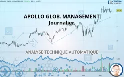 APOLLO GLOB. MANAGEMENT - Journalier