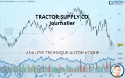 TRACTOR SUPPLY CO. - Journalier