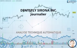 DENTSPLY SIRONA INC. - Journalier