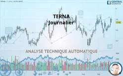 TERNA - Journalier