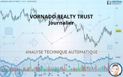 VORNADO REALTY TRUST - Journalier